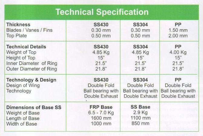 Air Turbo Ventilator specifications
