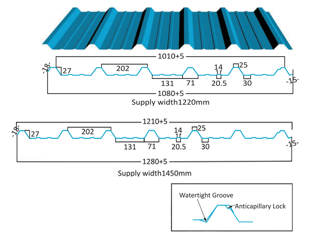 Profile Sheet Ridge
