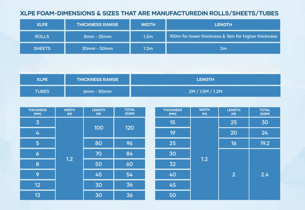REFLECTIVE BUBBLE INSULATION